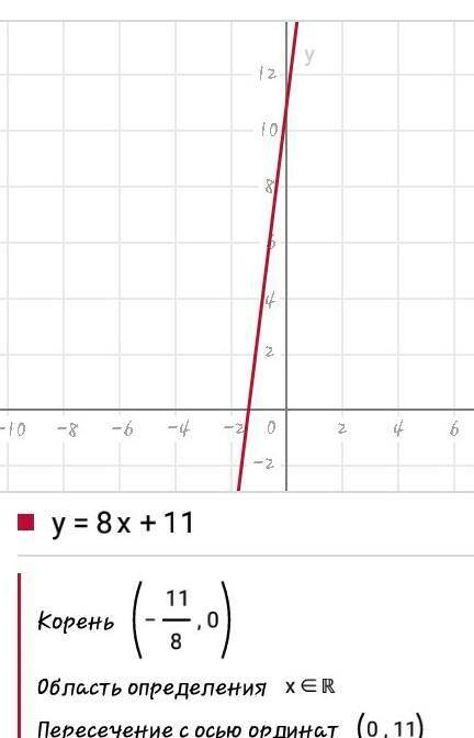 Найдите функцию обратную к функции y=8x+11