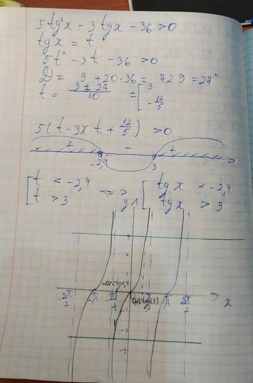 5 \tan(x) ^{2} { - 3} \tan - 36 > 0