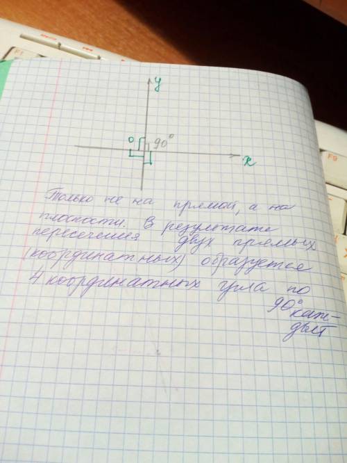 Координатный угол 90 угол . что это означает .изобразите на координатно й прямой .