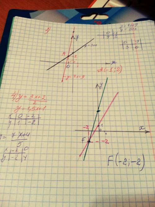 24.4 постройте графики функций и найдите координаты точкипересечения: 2) y=7x+9 и у=3+х 4) 3х-2у=-2