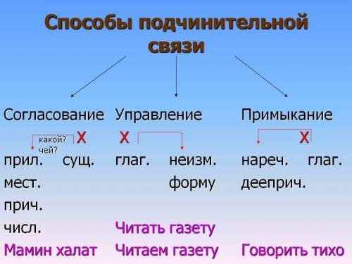 Голова коня () поставьте в согл. писали тест, сейчас с одноклассниками спорим как правильно ​