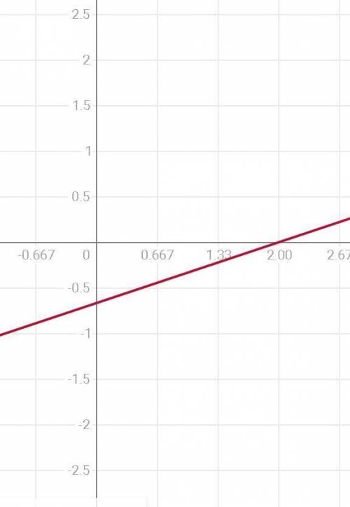 \frac{2x - 4}{6}