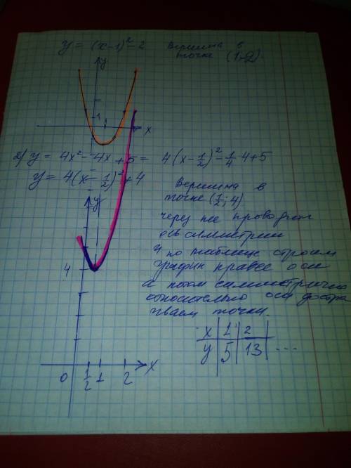 С. тема: квадратическая функция.постройте параболу, выделив квадрат двучлена[tex]1)y = x {}^{2} - 2x