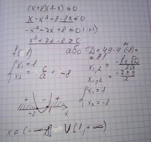 А) (2-x)•(x-4)> 0б) (x+8)•(1-x)≤0решите через дискриминант​