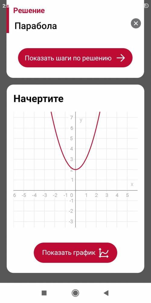 40 побудуйте в одній в тій самій системі координат графіки функцій y=x² і y=x²+2. можно с объяснение