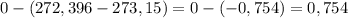 0-(272,396- 273,15) = 0 - ( - 0,754) = 0,754