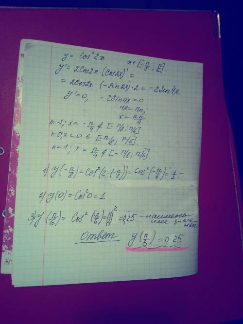 Знайдіть найменше значення функції y=cos^2(2x) на проміжку [-п/8; п/6]