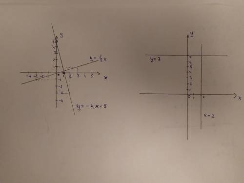 \frac{1}{3}