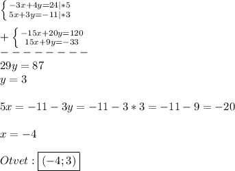 \left \{ {{-3x+4y=24}|*5 \atop {5x+3y=-11}|*3} \right.\\\\+\left \{ {{-15x+20y=120} \atop {15x+9y=-33}} \right.\\ --------\\29y=87\\y=3\\\\5x=-11-3y=-11-3*3=-11-9=-20\\\\x=-4\\\\Otvet:\boxed{(-4;3)}