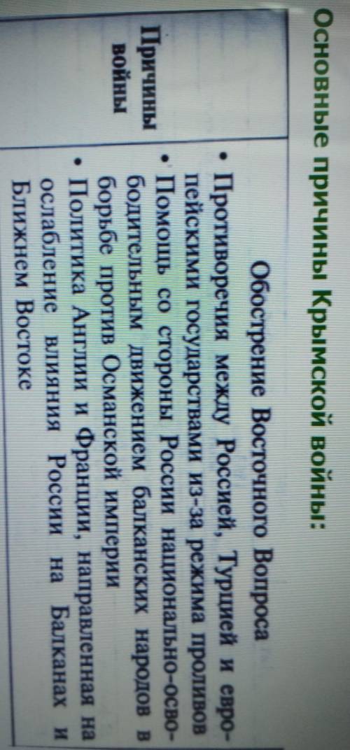 Россия в борьбе с турцией и крымом. цель,союзники,противники,результат ​​