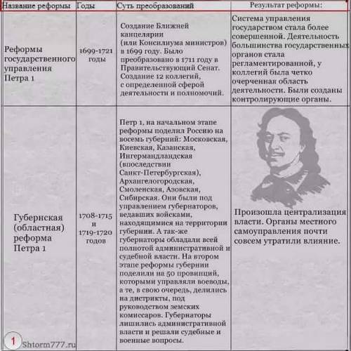 Таблица северная война,реформы государственных органов власти.эпоха петра 1