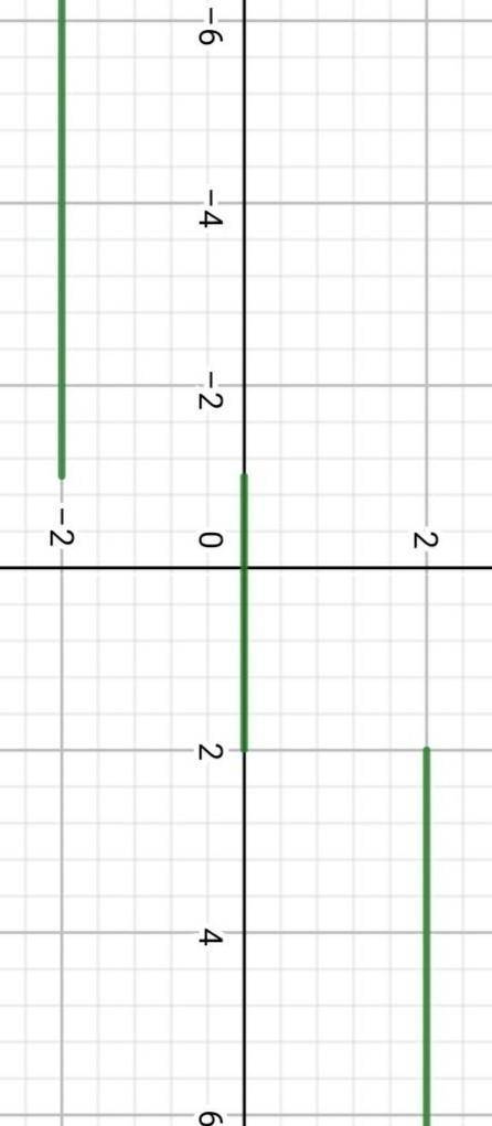 y=\frac{\sqrt{x^{2}-4x+4 } }{x-2} +\frac{x+1}{\sqrt{x^{2}+2 x+1} }