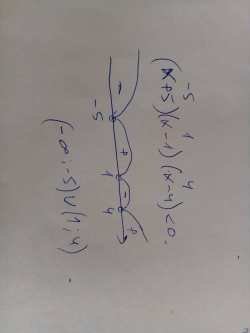 Решите неравенство, используя метод интервалов: (x+5)(x-1)(x-4)< 0само неравенство не нужно решат