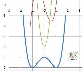 Исследовать функцию на четность/нечетность y=3x в седьмой степени, подробнее !