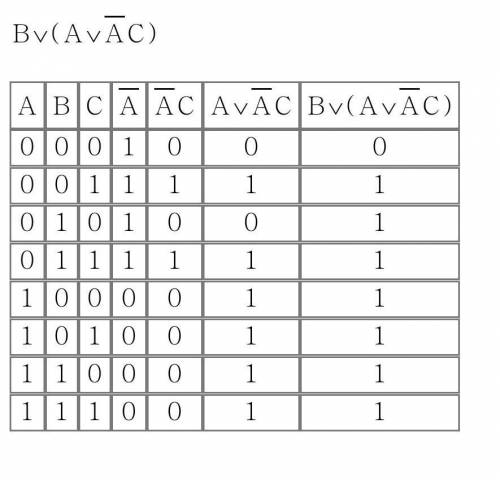 Составить таблицу истинности​