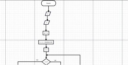 Нарисовать блок-схему по программе, #include #include using namespace std; int main() { double p, p
