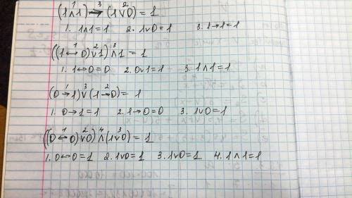 Найдите значения логических выражений: (1 /\ 1)  (1 \/ 0) = ((1 ~ 0) \/ 1) /\ 1 = (0  1) \/ (1