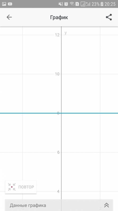 Построить график функции y = 2 в кубе