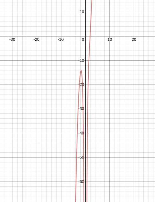 С 1) выполнить полное исследование функции y=x^3-27/x^2 , и построить график 2) исследовать функцию