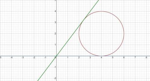 (x - 4) {}^{2} + (y - 2) {}^{2} = 4