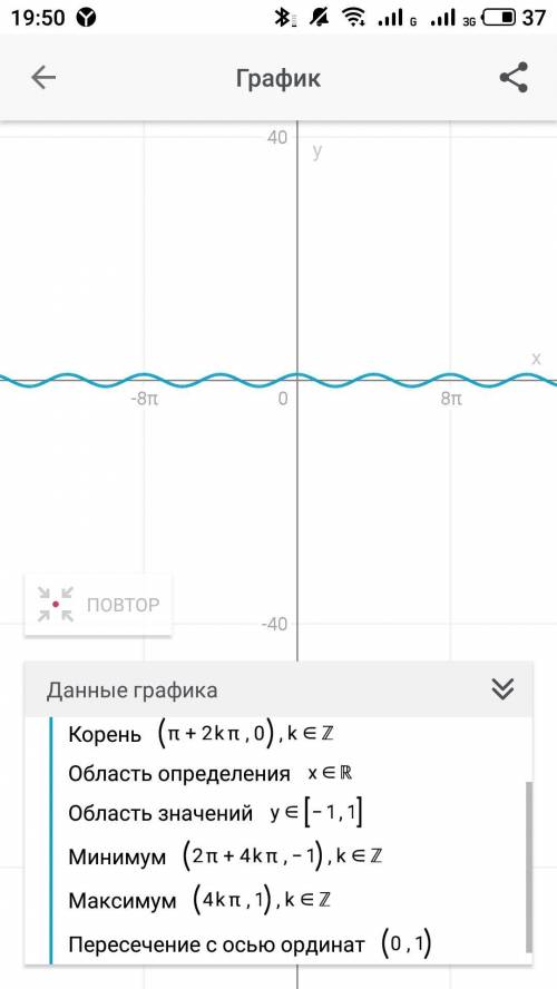 1)построить график функции ! у=cos 0.5x2) фотка