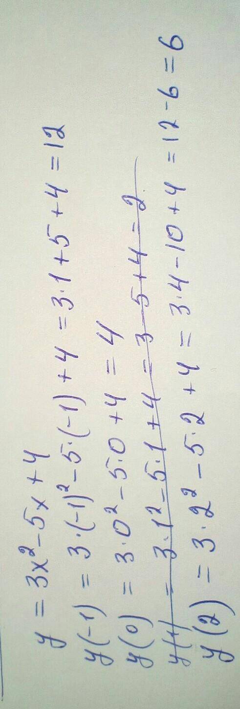 Решите найдите значения функцииy=3x'2-5x+4. при x=-1; 0; 2покажите решение на листочке,умоляю ​