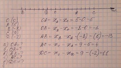 Изобразите координатную ось. отметьте на ней точки о(0), а(5), в(-8), с(9), d(-2). вычислите длину о