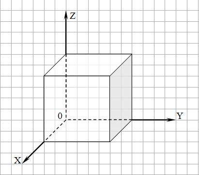 Прямоугольная (декартова) система координат в пространстве возникает, если взяты три одинаковые взаи