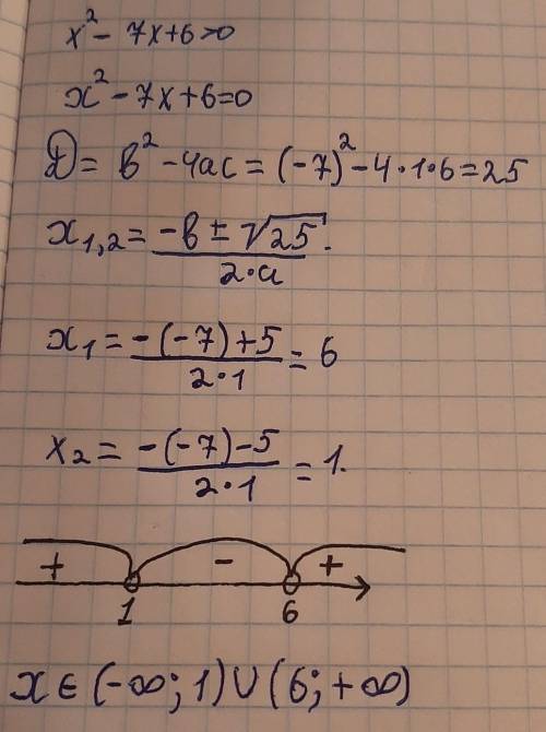 Решите дискриминант с графиком х^2-7х+6> 0