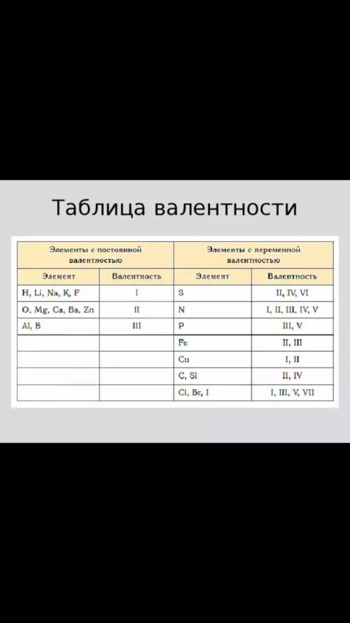 Кто объяснит как записывать формулу солей? заранее .​