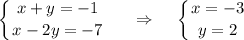 \displaystyle \left \{ {{x+y=-1} \atop {x-2y=-7}} \right.~~~~\Rightarrow~~~\left \{ {{x=-3} \atop {y=2}} \right.