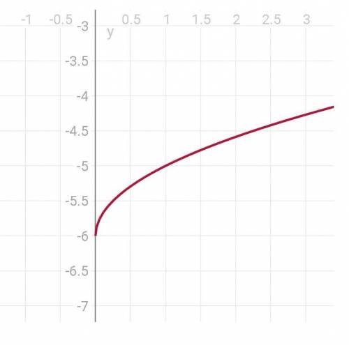 \sqrt{x+6}