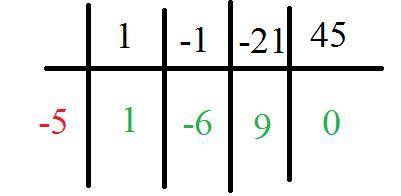 Найдите разложения многочленов f(x) и g(x) на неприводимые множители над полями q, r, c. f(x) = 4(x