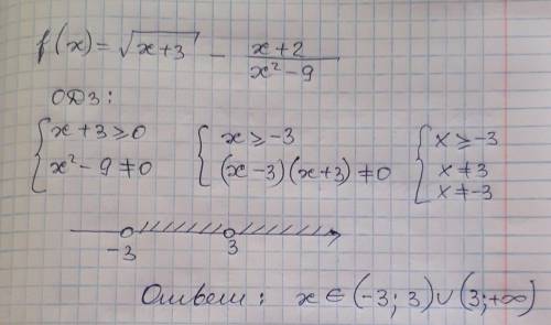 Знайдіть область визначення функції f(x)=√x+3 - x+2/x2-9​