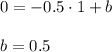 0=-0.5\cdot 1+b\\ \\ b=0.5