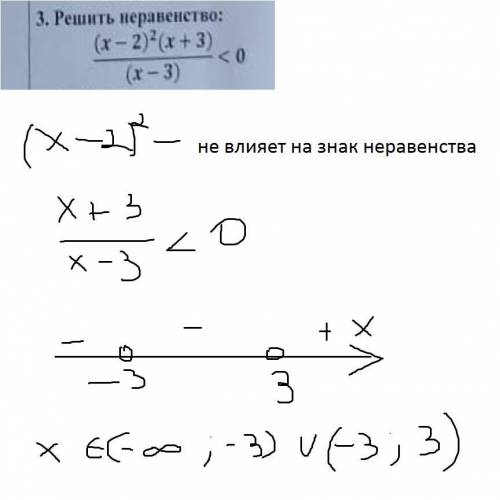 Решить неравенство (х-2)^2(х+3)/(х-3)< 0