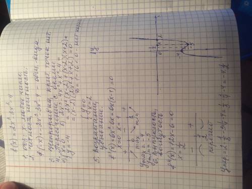 исследовать с производной функции и построить из график : f(x)=2x^3-3x^2-4