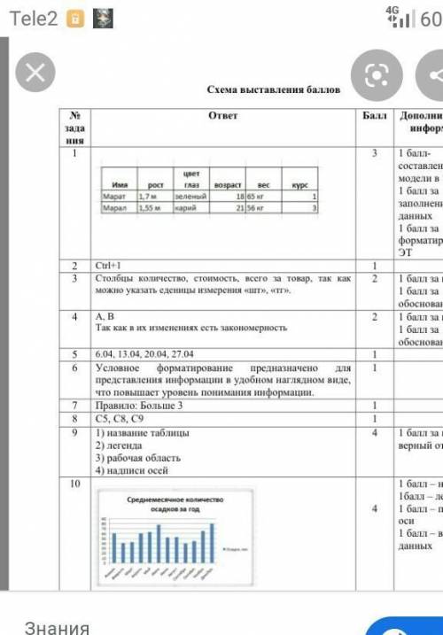 Информтика 7 класс 2 четверть 60 все решенное