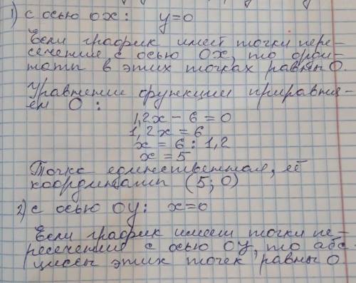 Найдите координаты точек пересечения графика функции с осями координат y = 1,2x - 6 ​