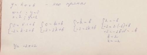 Дан график функции. y=kx+b. графиком функции является (1.гипербола, 2.парабола, 3.прямая) сравни (ск