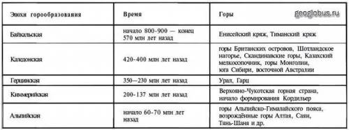 Древние этапы горообразования в