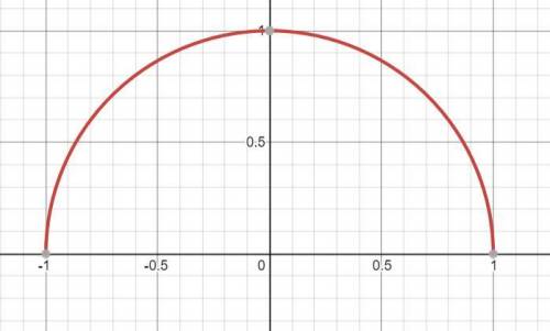 Постройте график функций y=cos(arcsinx) заранее большое !