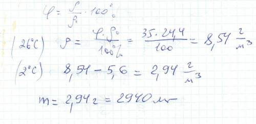 При температуре 26 ºc относительная влажность воздуха составляет 35%. определите, какое количество р