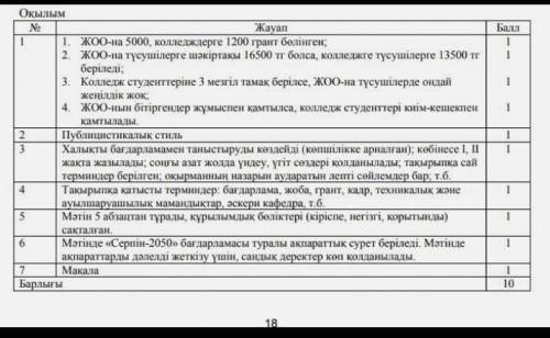 Серпін -2050 мемлекеттік бағдарламасы 2014 жылдан бастап қазақстанда «серпін – 2050» «мәңгілік ел жа