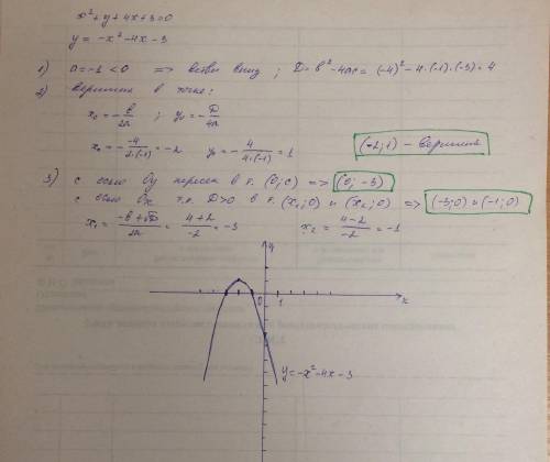 Нужно построить график уравнения |x|-|y|=5 .икс и игрик в модуле.