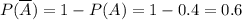 P(\overline{A})=1-P(A)=1-0.4=0.6