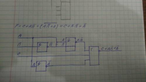 Решите, построить логическую функциональную схему для заданной логической функции f