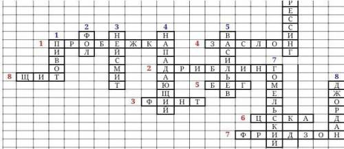 50 ! нужно составить кросворд на тему баскетбол 15-20 пунктов(не из инета накидайте 15+ вопросов и