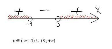 Решите неравенство х^2-2x-3> 0