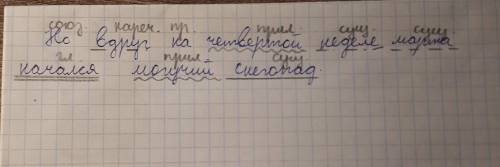 Синтаксический разбор предложения: но вдруг на четвертой неделе марта начался могучий снегопад. 40 ​